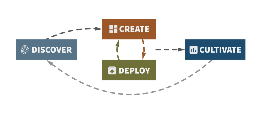 boat website development process